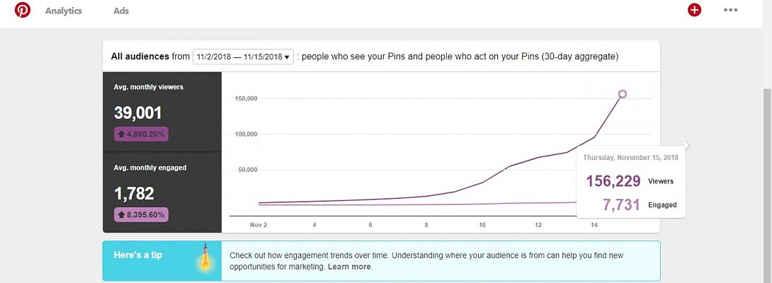 Free Traffic With Pinterest