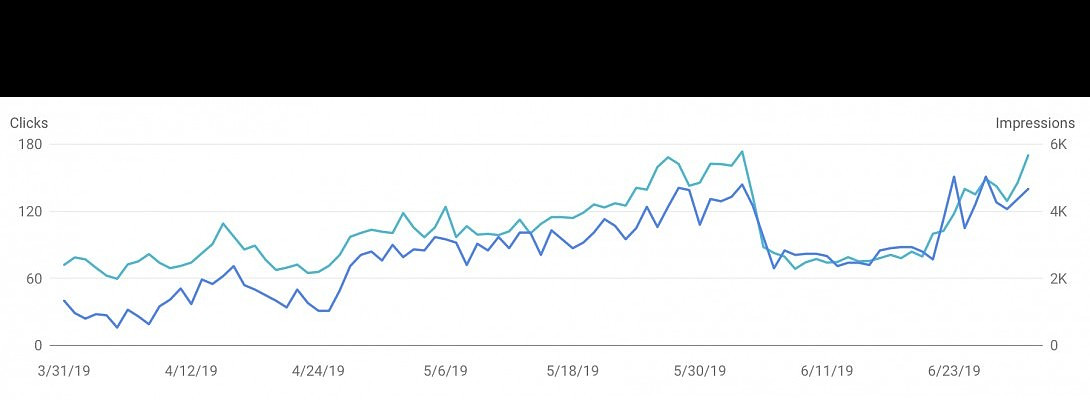 Getting Back on Track After Google Update