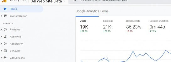 4K Sessions Away From Being Able to Apply to Mediavine