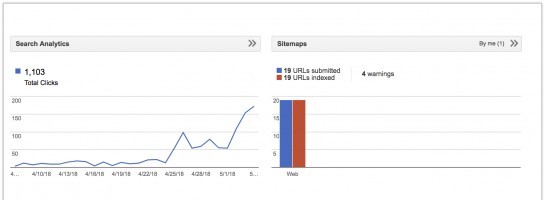 Sudden Spike On A Forgotten Niche Website