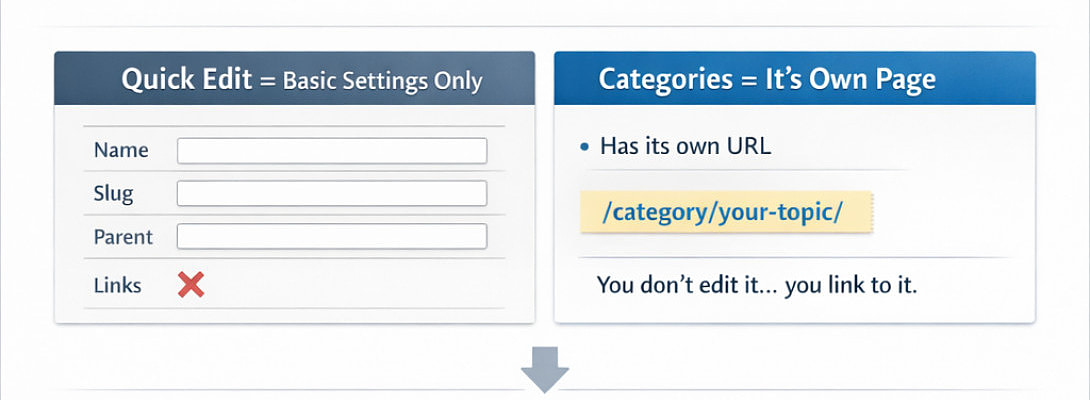 The Day Quick Edit Said “No”