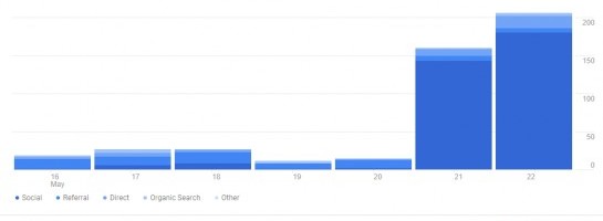 "Another Record" ! (UPDATED)