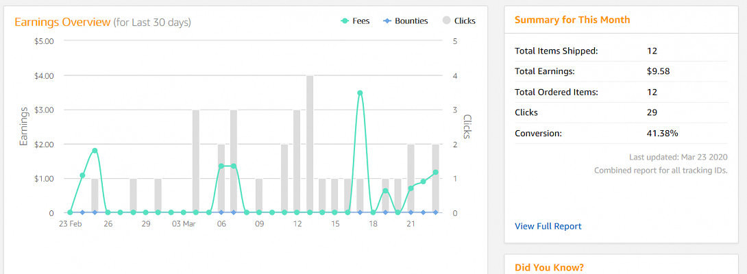 Yes, Amazon Affiliate Program Does Work!
