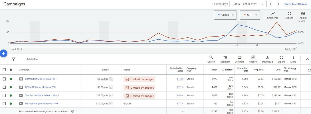 Early Success with PPC Ads Because of Wealthy Affiliate