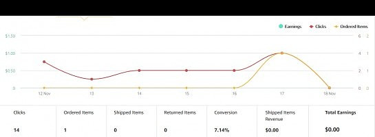 My Second, First Sale!