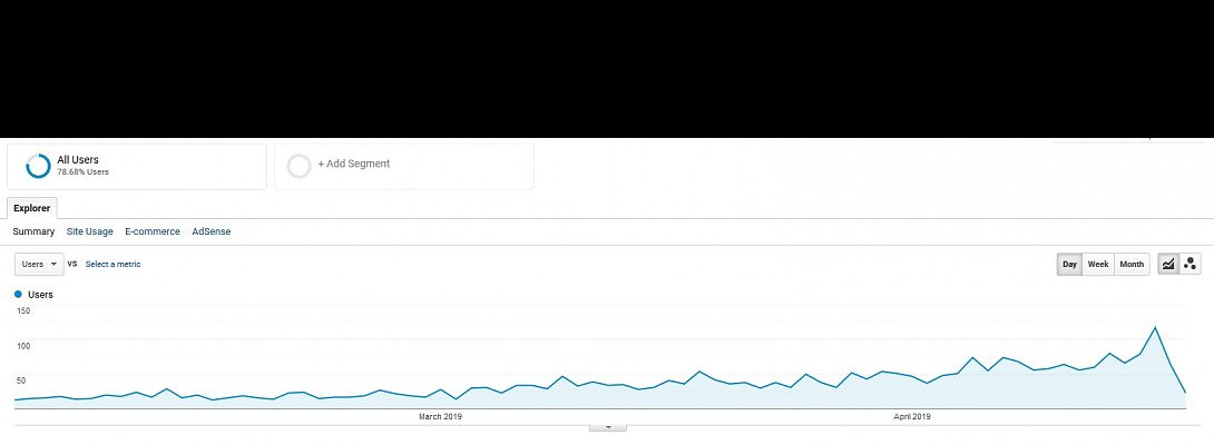 Reaching 100+ People a Day and Other Cool Milestones!