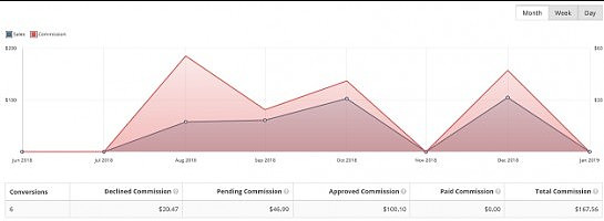 Celebrating Progress Cheers for Success!