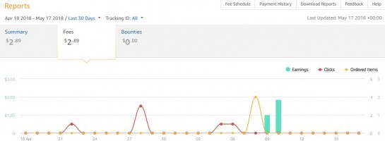 It. happened! First two amazon purchases!