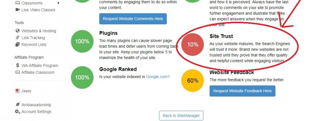 My site trust went up!