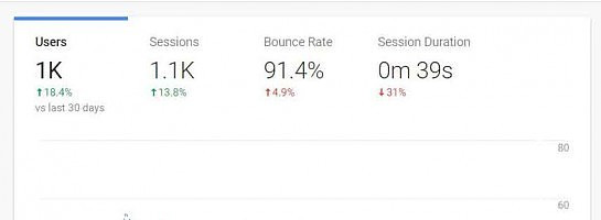 First 1,000 Visitors in Past 30-Days