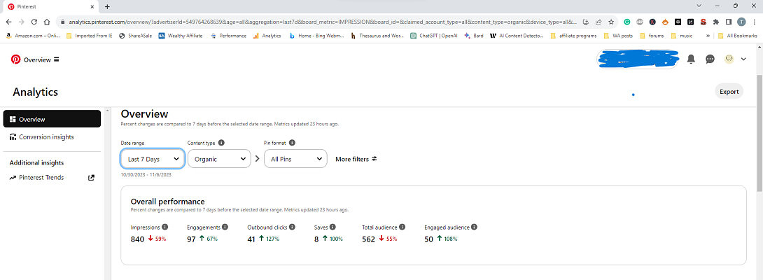 Are You Pinning On Pinterest?