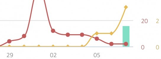 My first actual earning from Amazon!