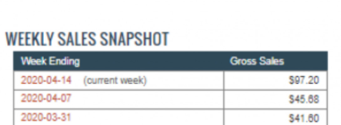 This is crazy!wow: My SALES and VISITORS exploding on my online business monthly