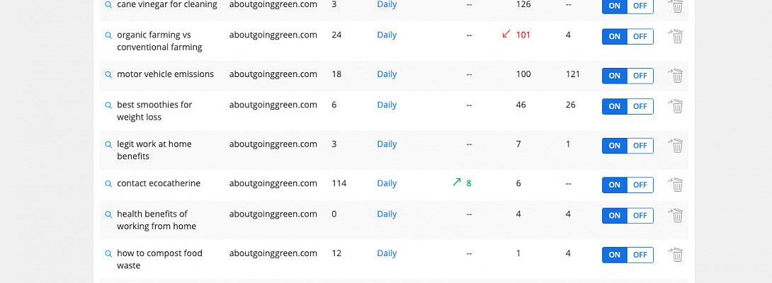 Can a two month old site rank?