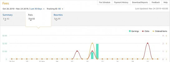 First sale on Amazon