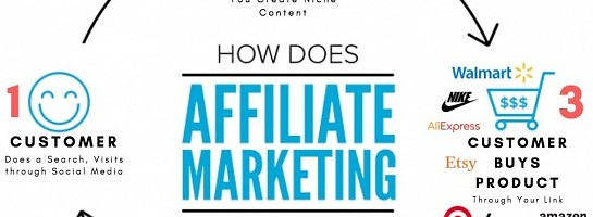 Workskills towards $