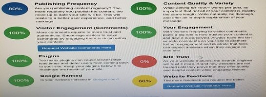 OMG! My Site is Looking Pretty Darn Healthy, Doesn't it?