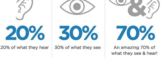 5 Benefits of Using Video