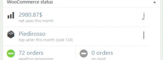 Website got indexed and now I want more money from this business!