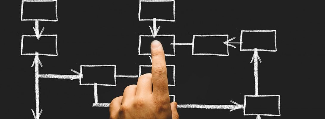 My progress at the end of Phase 2