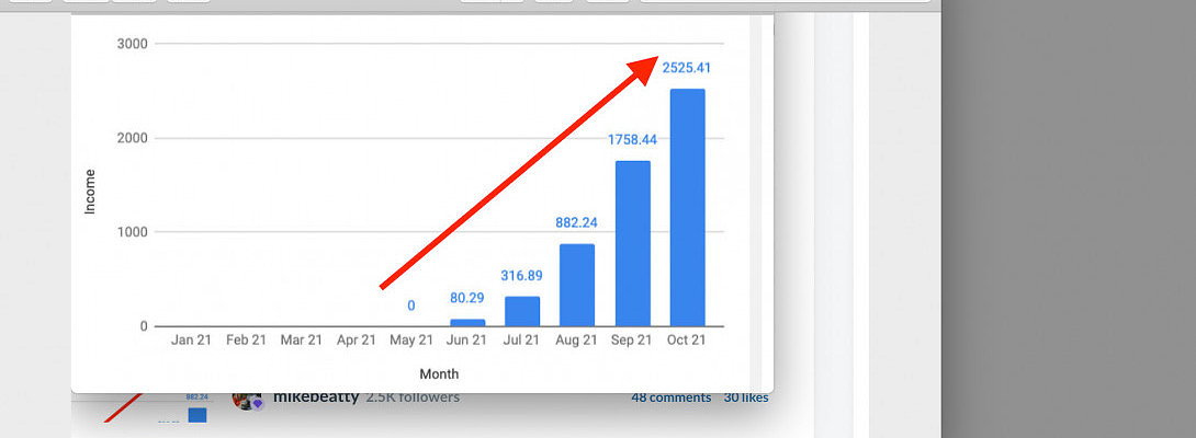 $2,525.41 In October. From a Site Started in Jan 2021