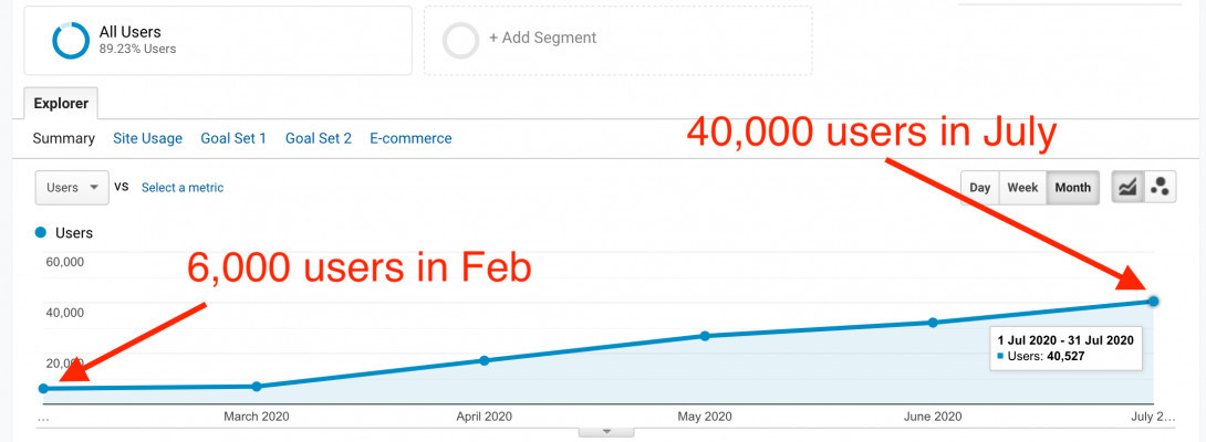 June & July Month Reports
