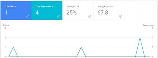 Super Affilaite Challenge Update - Week 1
