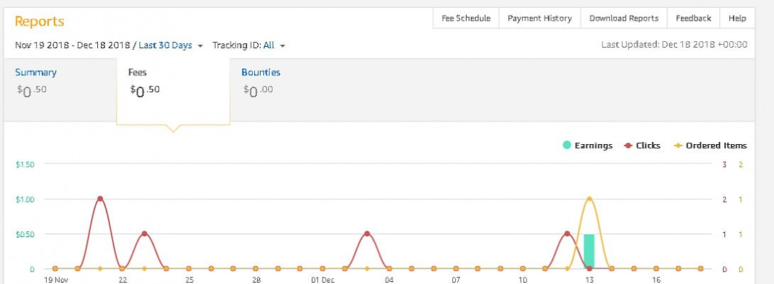 My First Amazon Commission