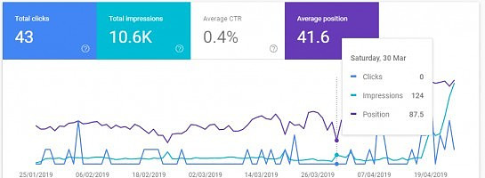 Its Happening - Exciting Times Ahead!