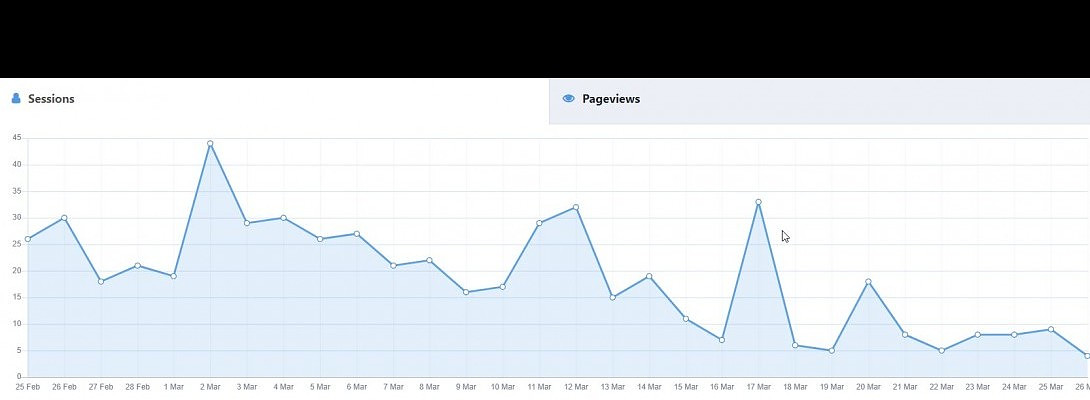 Insights into Google Analytics