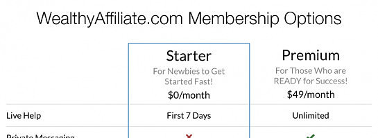 Comparison of STARTER member offers compared to Premium member.