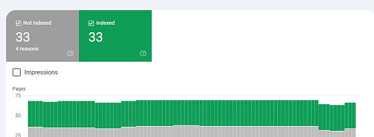 Pages not indexed Issues