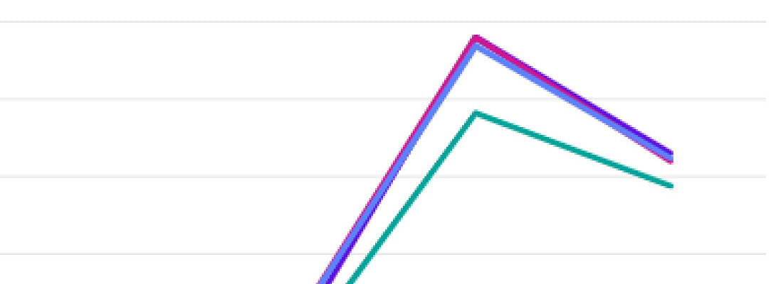 Amazon Ads Campaign Update Feb 28, 2026