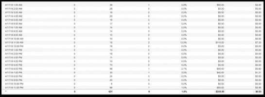 Results from yesterday $395 (hourly pic)