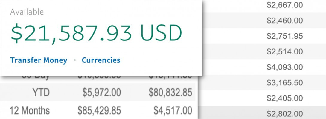 Year End results and what some of my Goals are for 2019