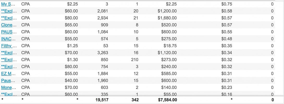 June numbers $7,584 #Believe