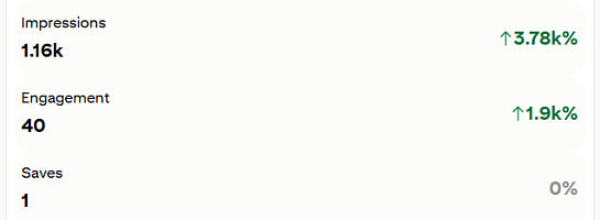 How Jay’s Pinterest Training at Wealthy Affiliate Boosted Our Traffic Overnight