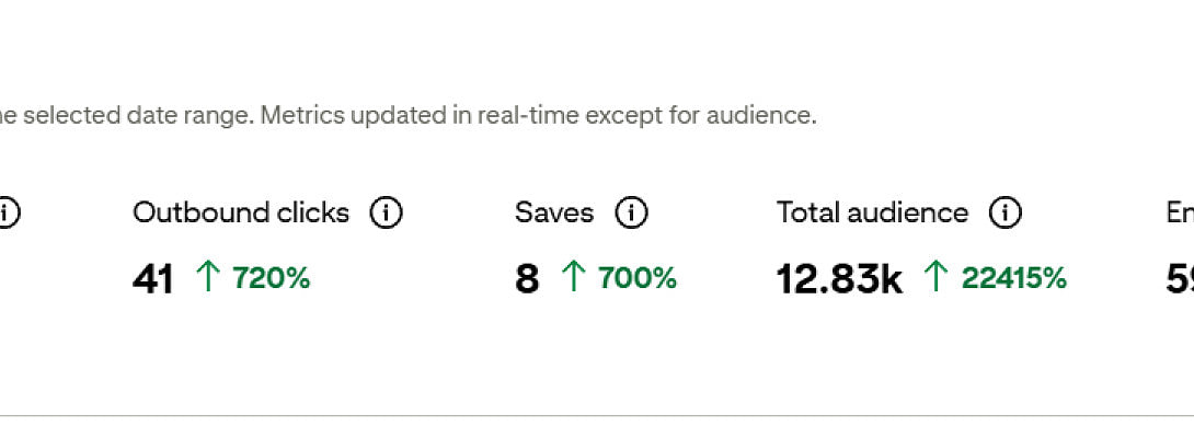 The Pinterest Challenge is coming along.