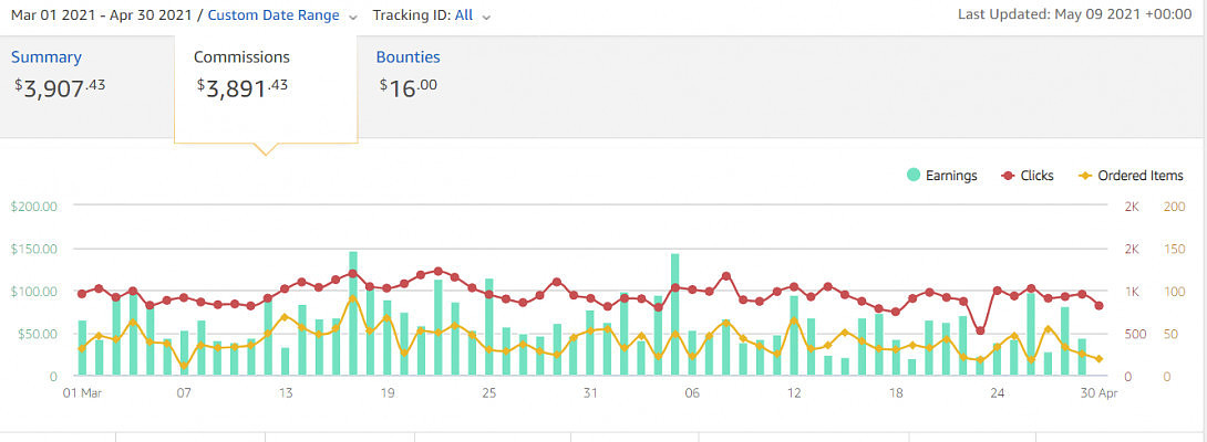 if I Can, YOU Can Too.