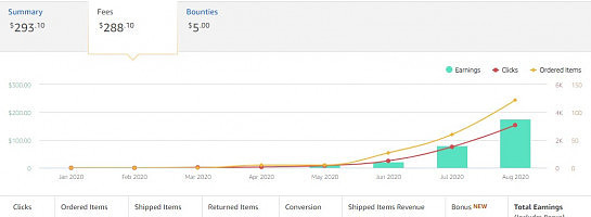 Slowly starting to make things happen