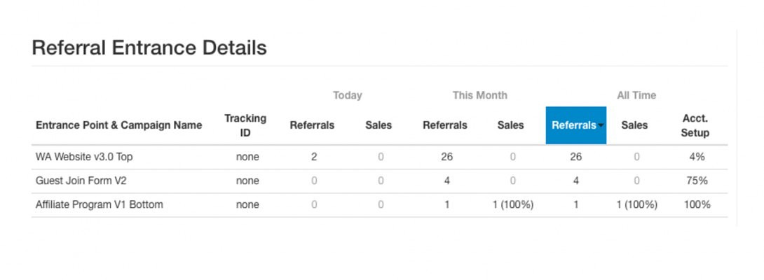 Only 2 Weeks In & Over 30 New Referrals & $87.50 Earned