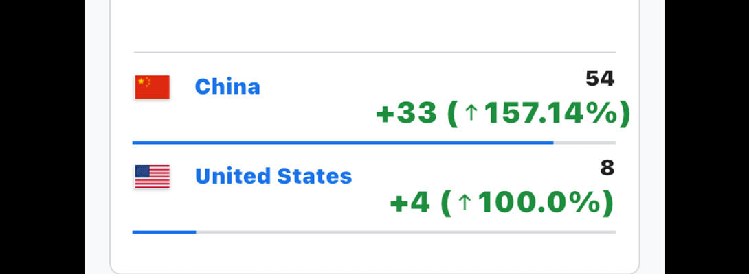 Why Google Analytics Shows More Traffic From China Than the U.S.