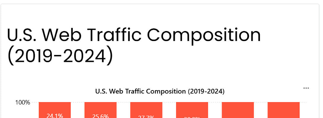 BOTS ???? don’t use Credit Cards.