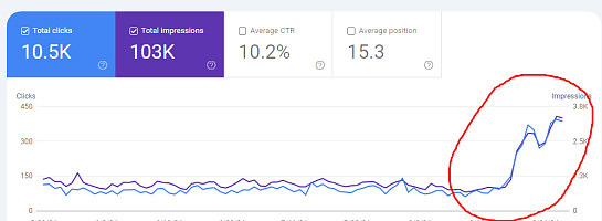 Site Recovered After August Update - Never Give Up!