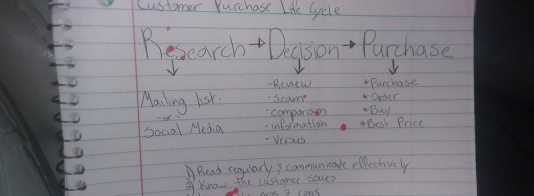Customer Purchase Life Cycle