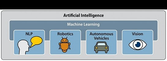 Artificial Intelligence with Deepak Modanwal