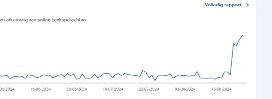 yeay recovery from Googles update- euh, NO!