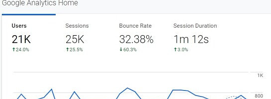 Best proof that you can get back in the game when deleting old blog posts!