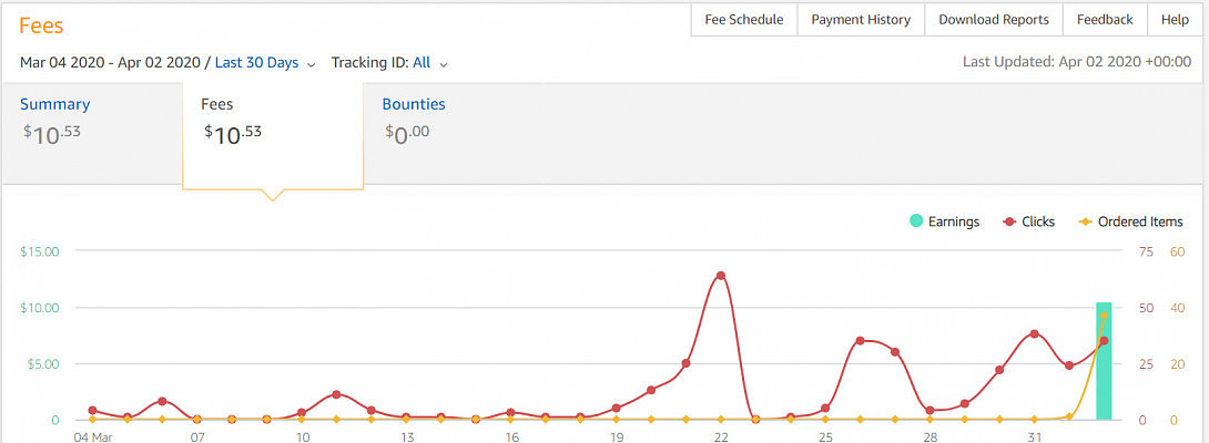 I Feel excited for my First Sale