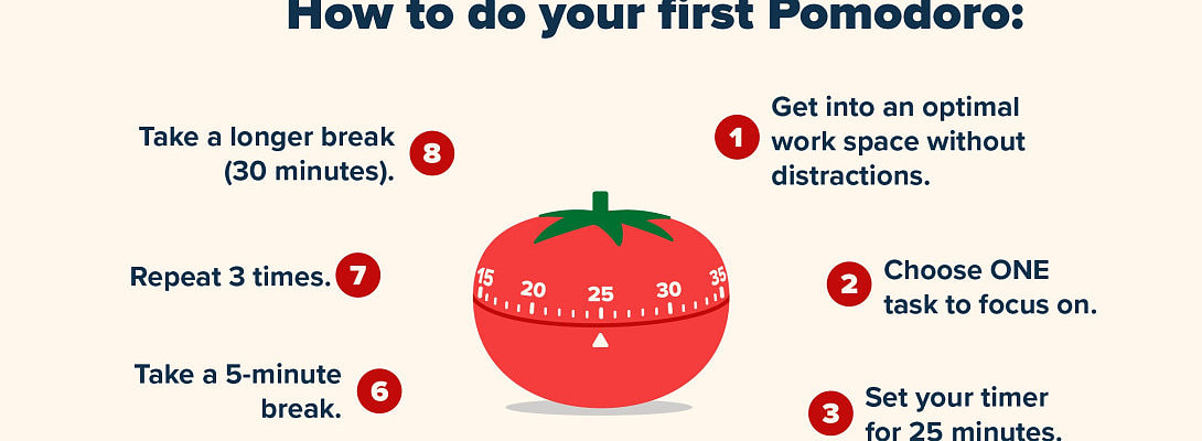 Staying on task with some simple tools.